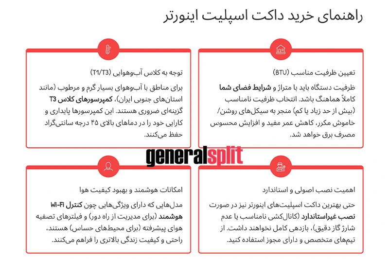 اینفوگرافیک راهنمای خرید داکت اسپلیت اینورتر
