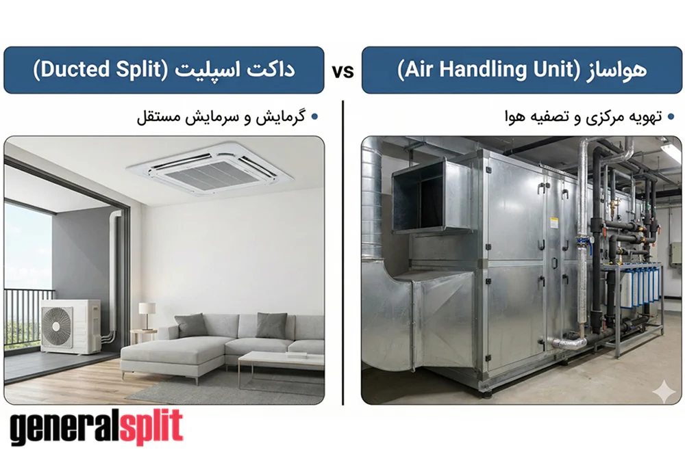 تفاوت داکت اسپلیت و هواساز