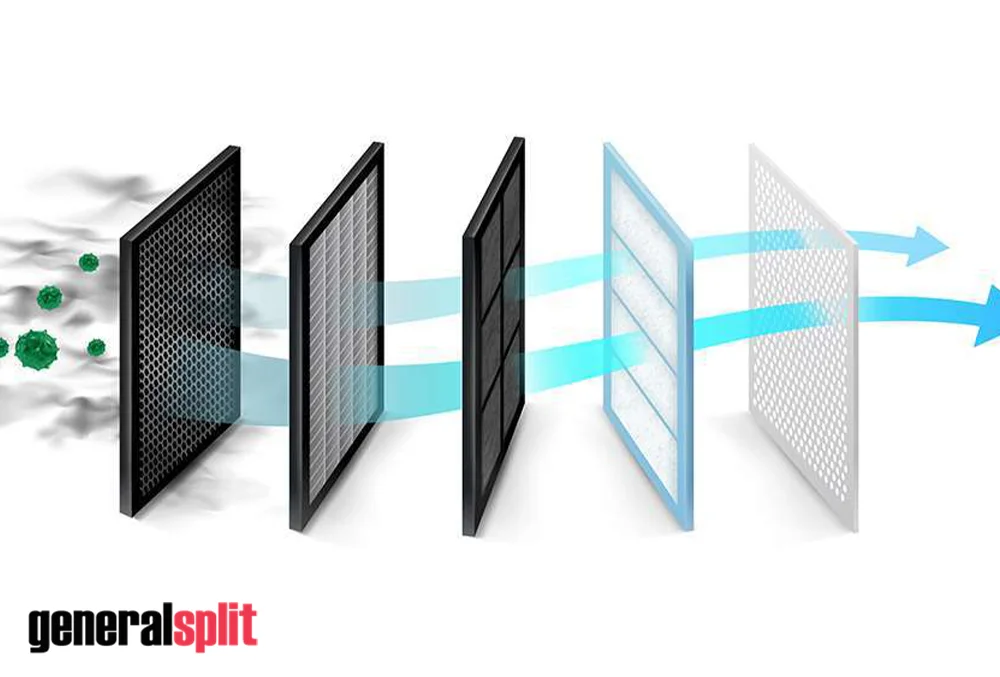 انواع فیلتر کولر گازی